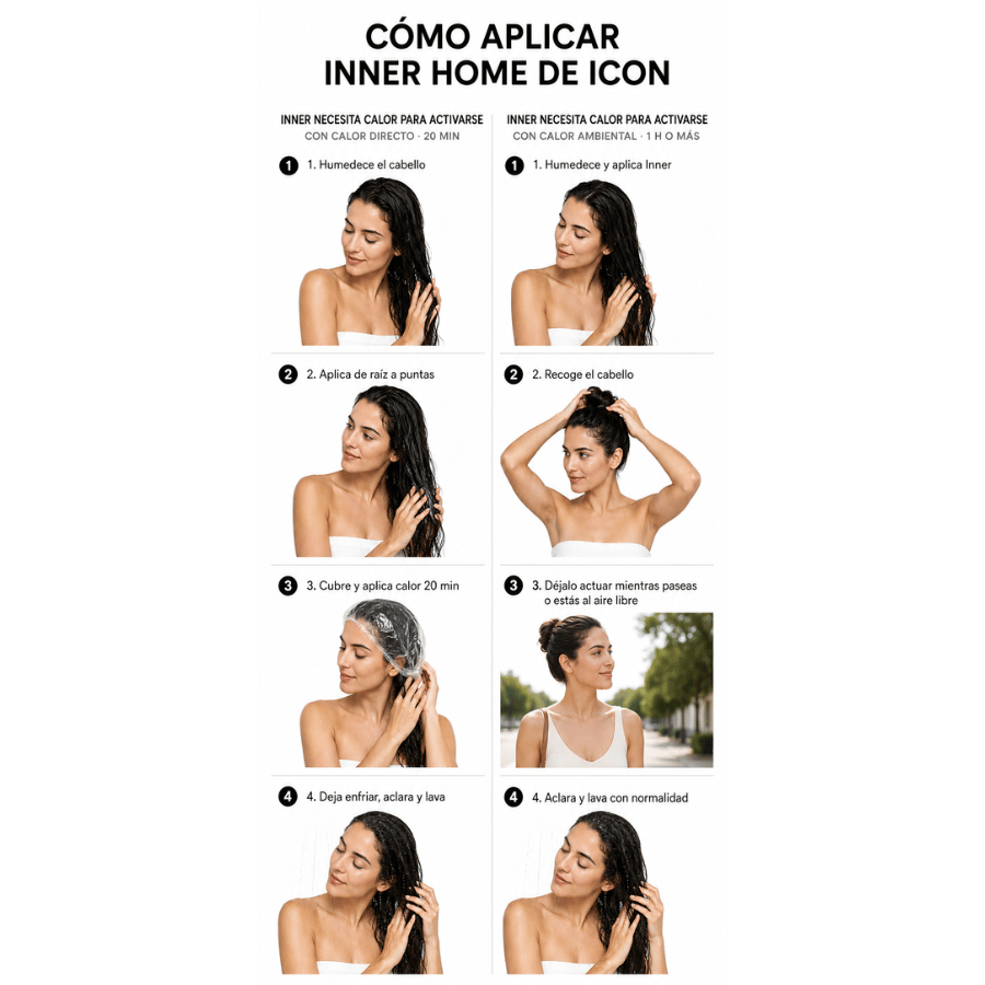 Infografía paso a paso sobre cómo aplicar Inner Home de ICON